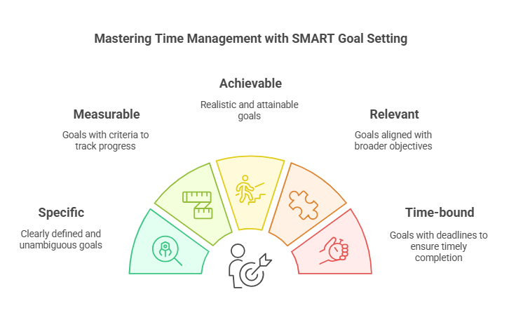 Effective Time Management Techniques Employed by Medical Scribes